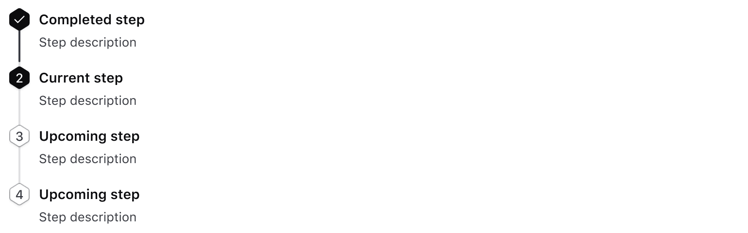 A stepper with descriptions for all four steps.