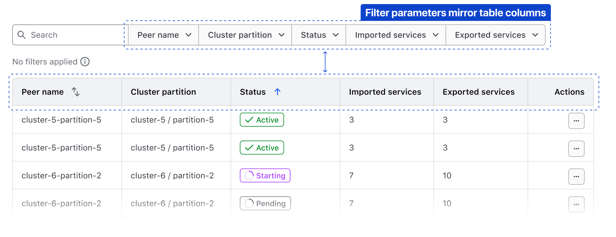Mirroring the columns of a table in the available parameters